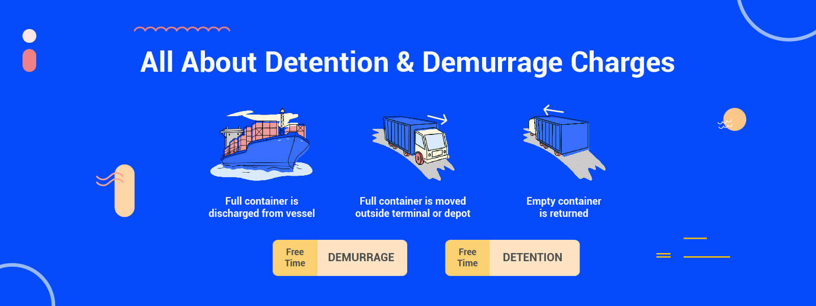 How To Avoid Demurrage And Detention Charges
